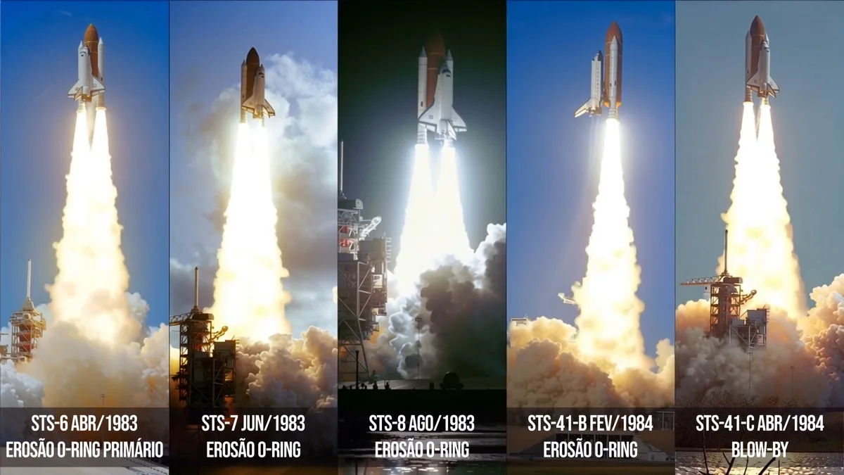 Painel histórico de cinco voos anteriores do Space Shuttle com erosão documentada dos anéis de vedação dos boosters — STS-6, STS-7, STS-8, STS-41-B e STS-41-C